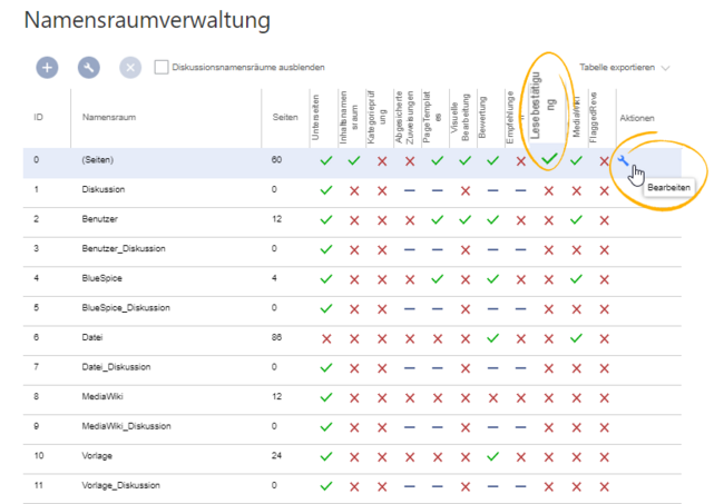 Lesebestätigung in einem Namensraum aktivieren