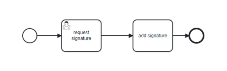 WfE BPMN Unterschrift.png